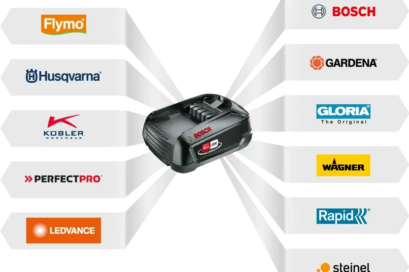 Încărcător Husqvarna Aspire™ P4A 18-C170